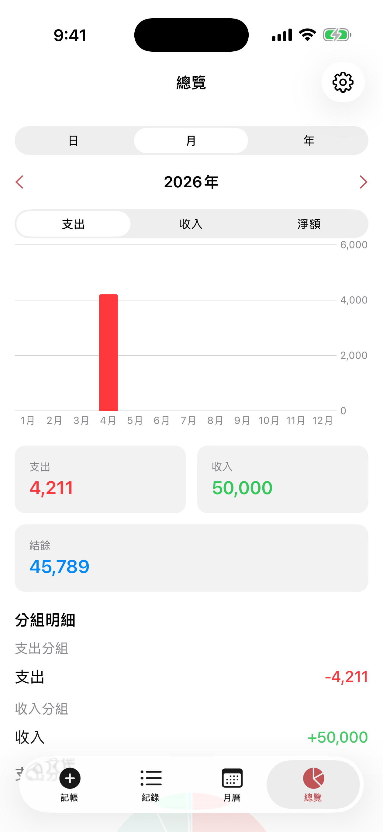Áine 總覽畫面