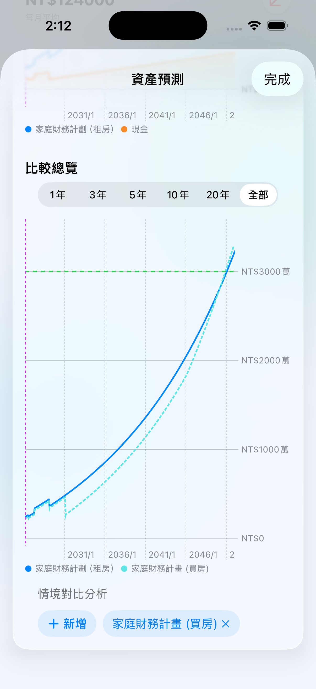 Scenario Comparison