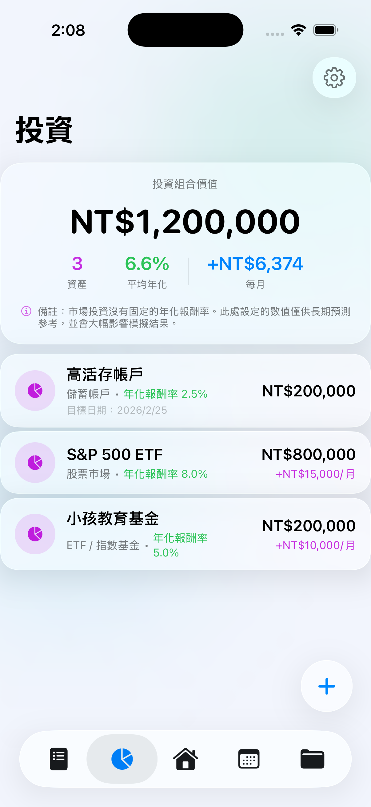 Investments