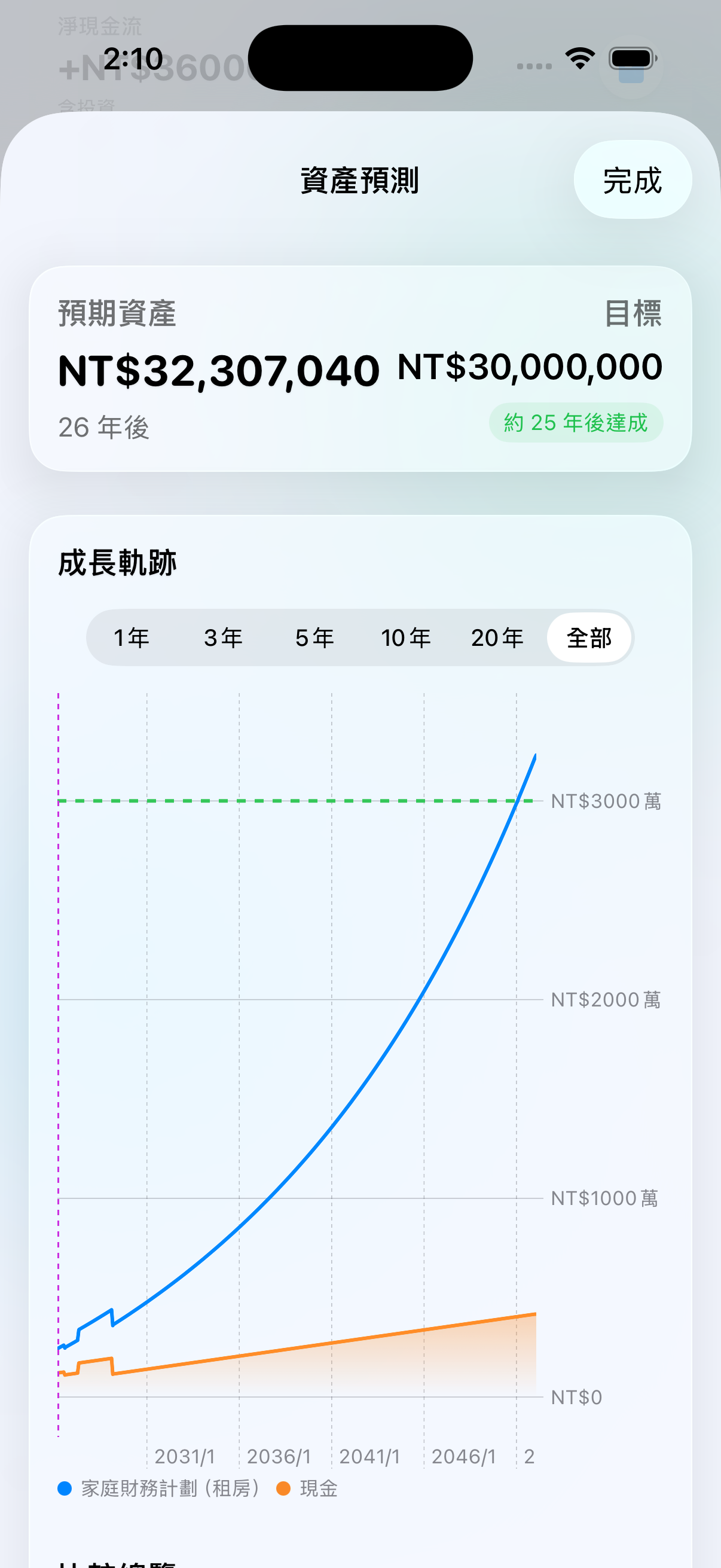 Wealth Projection